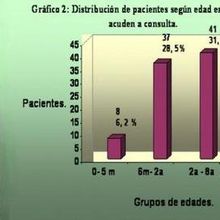 MINISTERIO DEL PODER POPULAR PARA LA SALUD.SOLICITA:
PROFESIONAL EN INFORMACIÓN