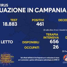 CAMPANIA NEWS Covid-19 in Campania: 461 i nuovi positivi A fronte dei 18.883 tamponi analizzati 