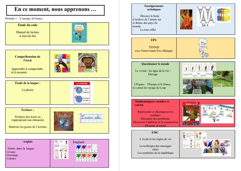 La Classe De Pepe Professeure Des Ecoles En Maternelle Pendant 13 Ans Je Suis Maintenant Pe En Cp Et Directrice D Ecole J Ai Accueilli Et Accompagne Des Stagiaires Dans Ma Classe Je