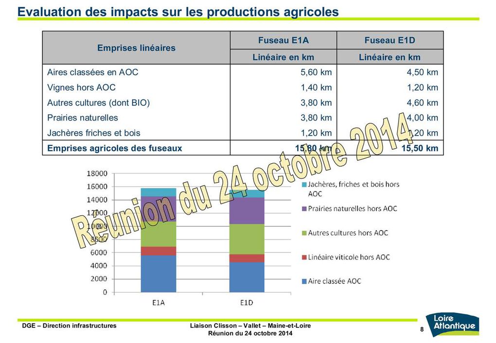 22/12/2014 - Diaporama du Projet Routier dans le vignoble