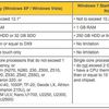 WINDOWS 7 & NETBOOKS : MICROSOFT SE FOUT DE NOUS !