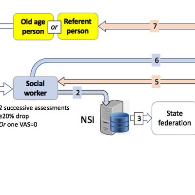 Alerte par smartphone pour les aides à domicile