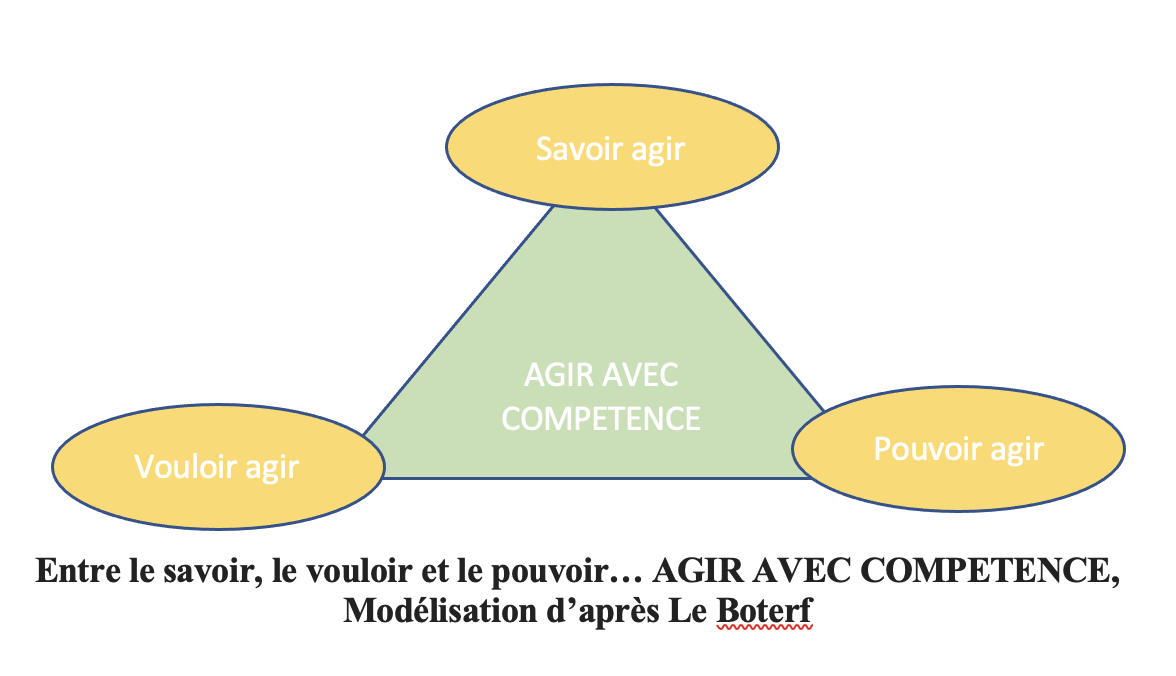 Elle Reconstruit Le Réel Après Avoir Reconstruit Ses Schémas Web Séminaire d'été en psychologie du développement des adultes, notes  éparses de cours du CNAM Paris - UNIV & PERSO - Blog de Philippe Clauzard