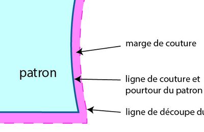 Erreurs de débutant : les marges/valeurs de couture