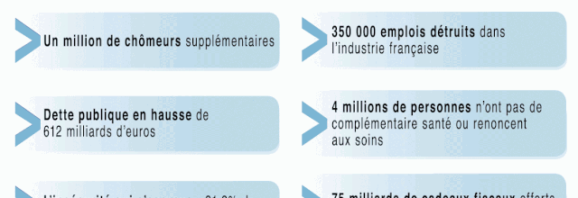 UMP : 2007-2012 : 10 grands échecs
