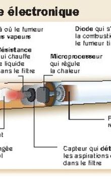 Un moyen efficace d'arrêter la consommation de cigarette !