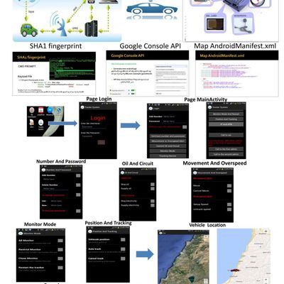 Vehicle tracker Mobile Application 