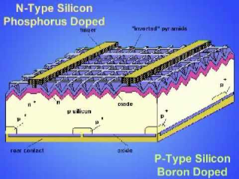 How PV cells produce electricity