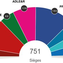 Le nouveau parlement européen