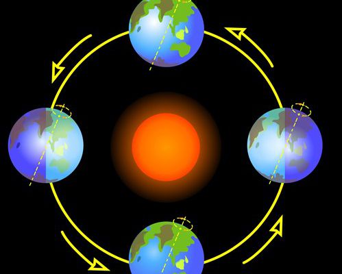 Solstice d’été