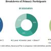 Unified Communication as a Service (UCaaS) Market by Component & Organization Size - Global Forecast to 2021 | MarketsandMarkets™