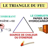 LE COMBURANT OXYGÈNE = O2