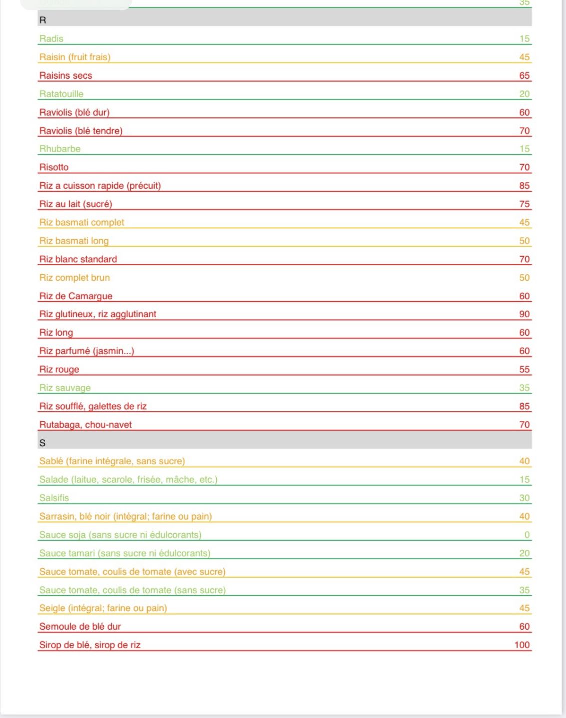 L'index glycémique des aliments