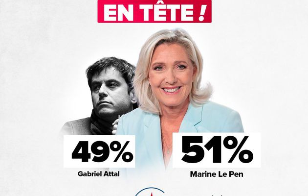 Présidentielle : Marine Le Pen battrait Attal au second tour selon un sondage