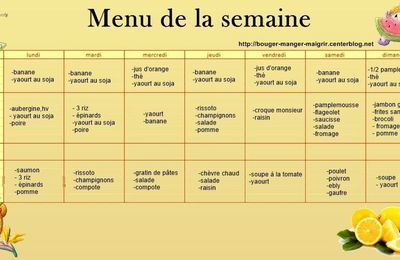 Menu pour perdre du poids sur 15 jours