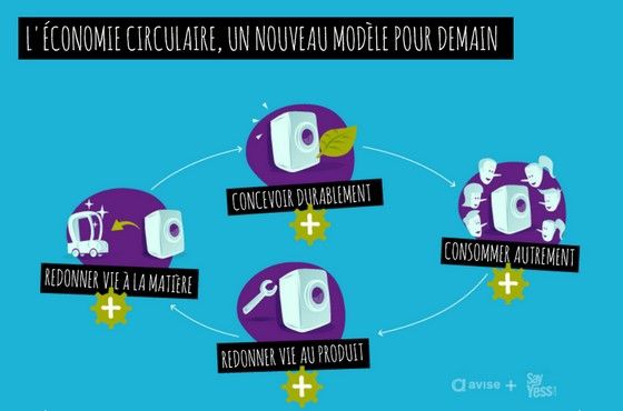 Économie circulaire: suite et fin!