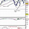 Trades du 24 Mars 2005