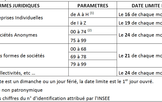 Tva régime simplification par trimestre