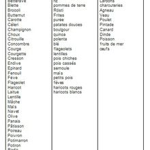 Tableau légumes féculents protéines