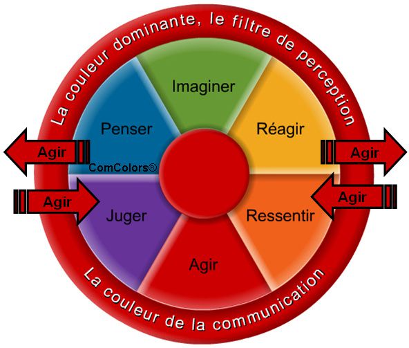 des évènements de la vie