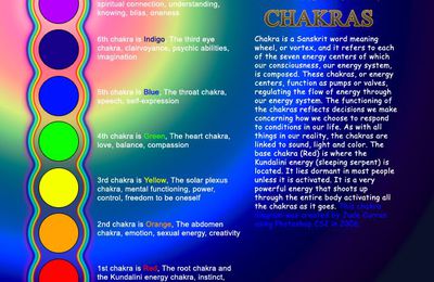 Signification couleur chakra