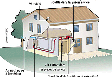 Protéger la planète... avant les amendes !