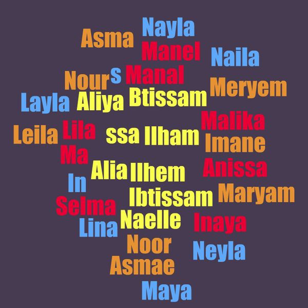 60 Prenoms Fille Arabe Rare Et Originaux Prenoms Musulmans