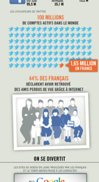 Internet en France - les derniers chiffres, les dernières tendances en 2011