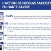 L'action de Nicolas SARKOZY en Haute-Savoie : Insécurité - Emploi - Ruralité - Santé