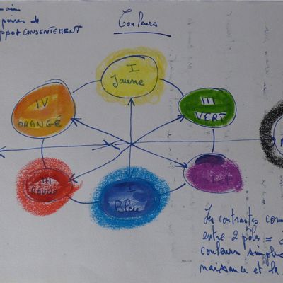 Etude des couleurs primaires (Banlung 2014)