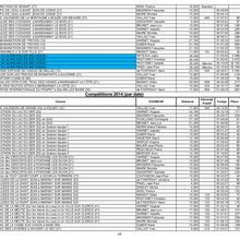 Courses 2014 des membres. 