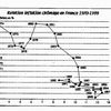 "Si l'inflation est l'ennemie du capital, alors le plein emploi est le pire ennemi des profits financiers"