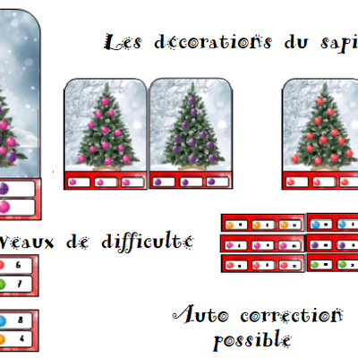 Les décorations du sapin de Noël 