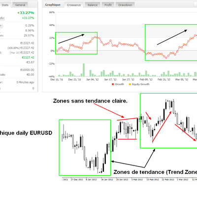 Système de Trading Bora Ultimate, bientôt disponible !