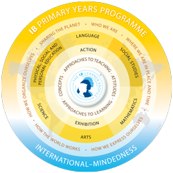 AFFILIATIONS By D Y Patil International School