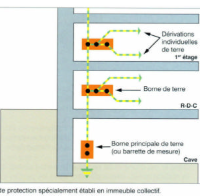 Les problèmes en cours ...