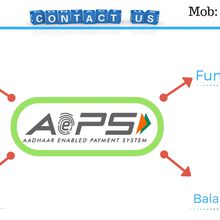 AePS | Aadhaar Enabled Payment System for Mini banking