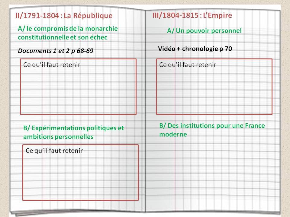 Diaporama du cours (documents et résumés)