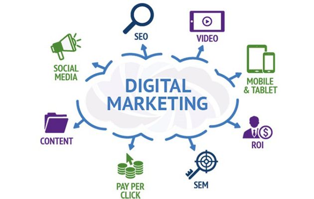 Best Digital Marketing Agency in India Offered the Best Online Marketing Services!