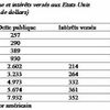 Fin de la modernité ? Une mutation capitaliste : le retour des sociétés de statut et de rente