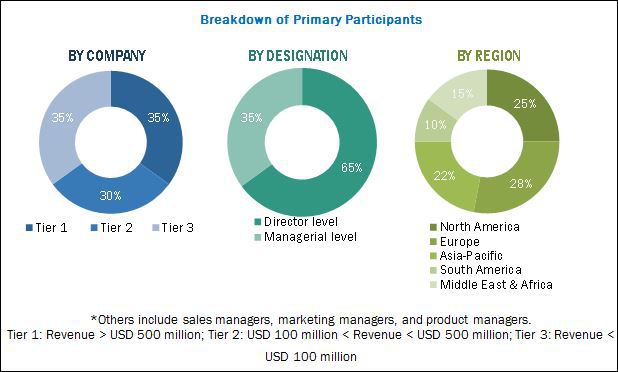  Amcor, and Innovia Films are key players in Tobacco Packaging Market