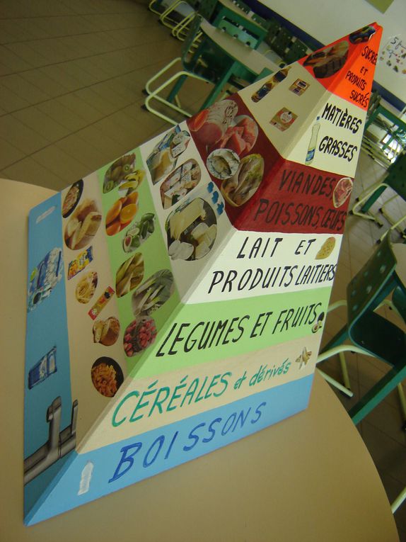 Mars 2011.
Pour aider leurs camarades à mieux comprendre comment manger les différents groupes d'aliments, les élèves de l'Atelier Santé ont organisé une journée "Manger équilibré... à la cantine" et ont réalisé une pyramide alimentaire.