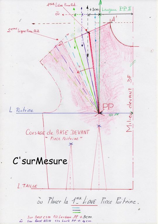  base csm ,   tracer et regler correctement ces hauteurs de corsage !