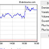 CAC 40 MARDI 26 SEPTEMBRE 2006