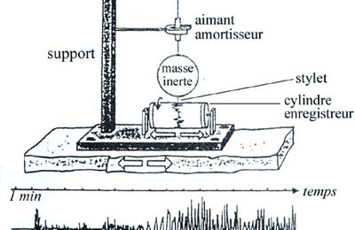 Sismographe ancien horizontal