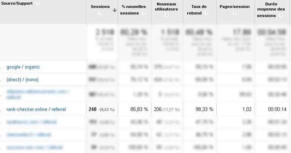 rank-checker.online, un spam de plus sur Analytics