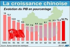 La Société chinoise