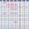 TOURNOI DU DIMANCHE 17/11 CLASSEMENT FINAL
