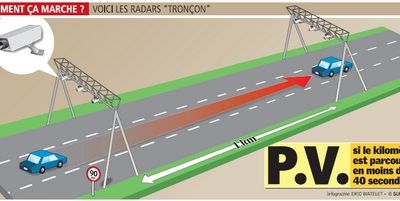 Radars tronçons !