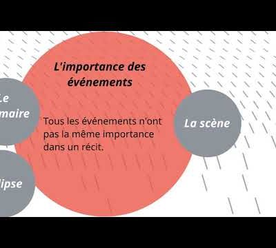Le texte narratif: les éléments de base.